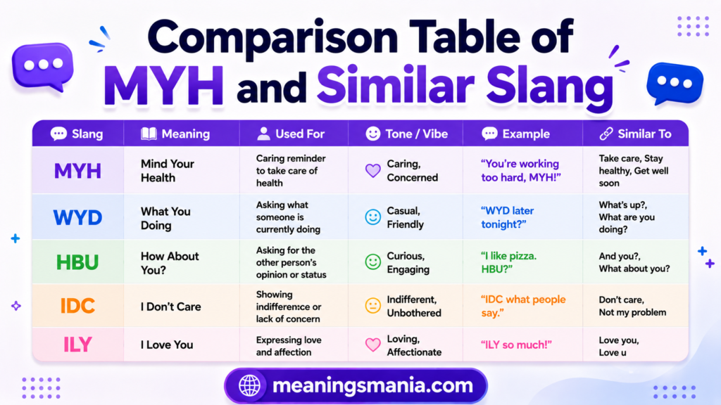 comparison-table-of-myh-and-similar-slang